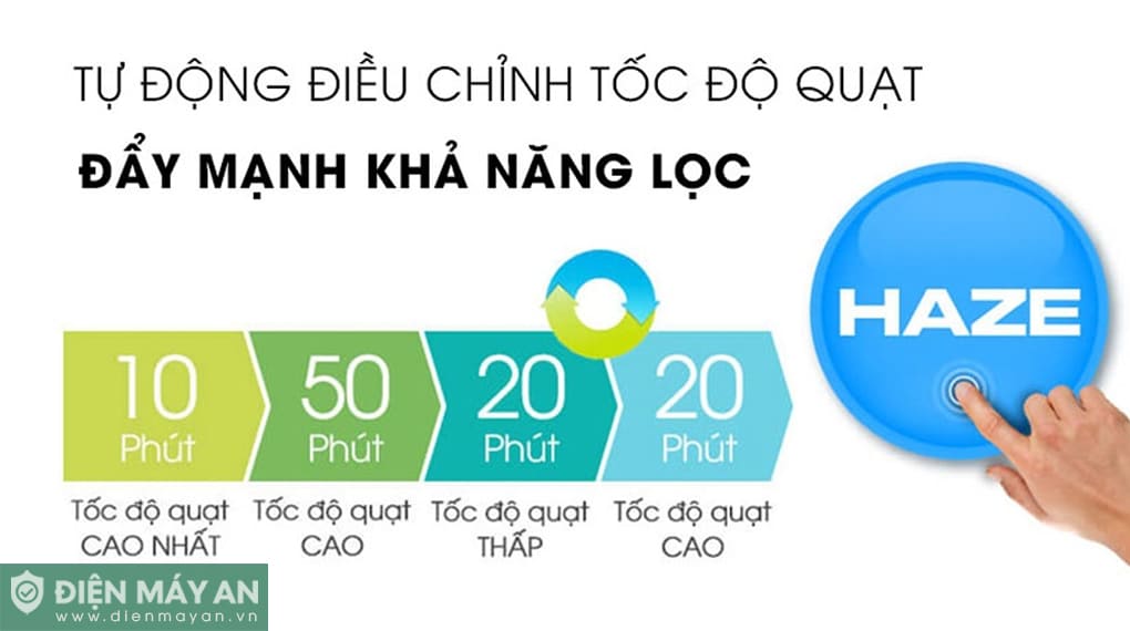 Máy lọc không khí Sharp FP-J60E-W 38W